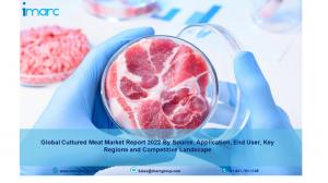Global Cultured Meat Market