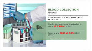 blood collection market Size 2023
