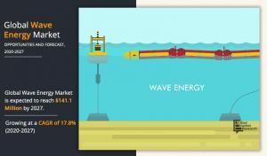 Wave Energy Market