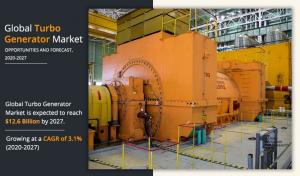 Turbo Generator Market