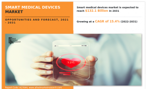 Smart Medical Devices