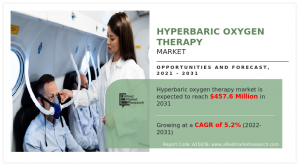 Hyperbaric Oxygen Therapy Market- Infographics - AMR