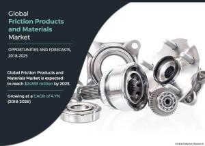 Friction Products and Materials Size