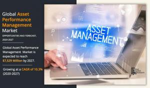 Asset Performance Management Market Value