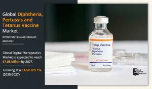 Diphtheria, Pertussis, and Tetanus (DTP) Vaccine Market