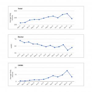 ED Metrics During the Original Omicron Variant