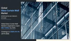 Glass Curtain Wall Size