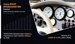 Boat Speedometer Size