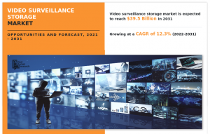 Video Surveillance Storage Market Value