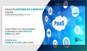 Platform-as-a-Service Market Value