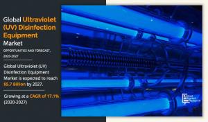 Ultraviolet (UV) Disinfection Equipment Market