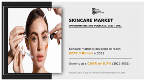 Skincare market 2023