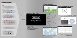 Unryo Platform Architecture