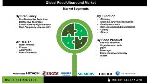 Food Ultrasound Seg Market