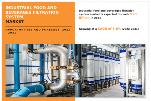 Industrial Food and Beverages Filtration System Market at a CAGR of 5.6%