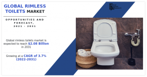 Rimless Toilets Market Research