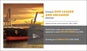 Ship Loader and Unloader Share