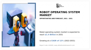 Robot Operating System Market