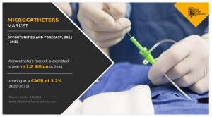 Microcatheters Market size, share, growth