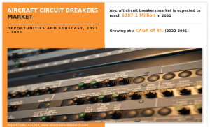 Aircraft Circuit Breakers Market