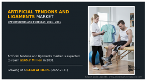 Artificial Tendons and Ligaments Market size, share, Future