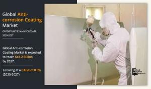 Anti-Corrosion Coatings Market