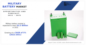 Military Battery Market Analysis