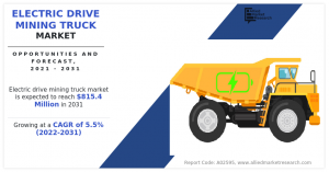 Electric Drive Mining Truck Market Analysis