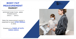 Body Fat Measurement Market size, share