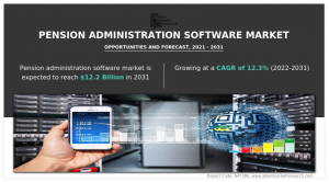 Pension Administration Software Market