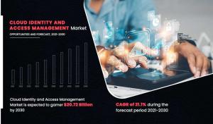 Cloud Identity and Access Management Market to Partake Significant Revenues of USD 20,728.92 Million by 2030