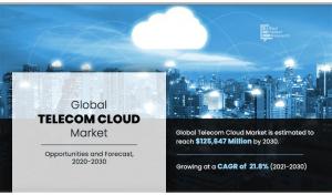 Telecom Cloud Market Value