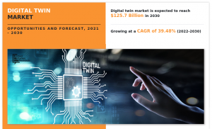 Digital Twin Market