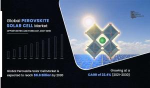 Perovskite Cell Market