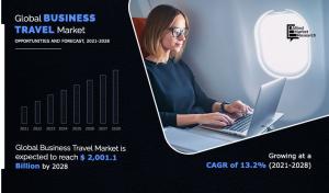 Business Travel Industry
