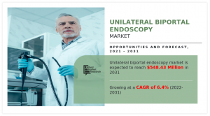 Unilateral Biportal Endoscopy Market Analysis