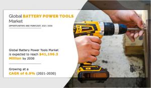 Battery Power Tools Market Expected to Reach $41.2 Billion by 2030