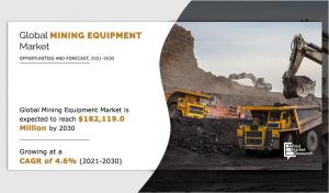Mining Equipment Market Expected to Reach $182.1 Billion by 2030