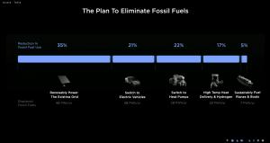 Master Plan 5 Steps to Eliminate Fossil Resources