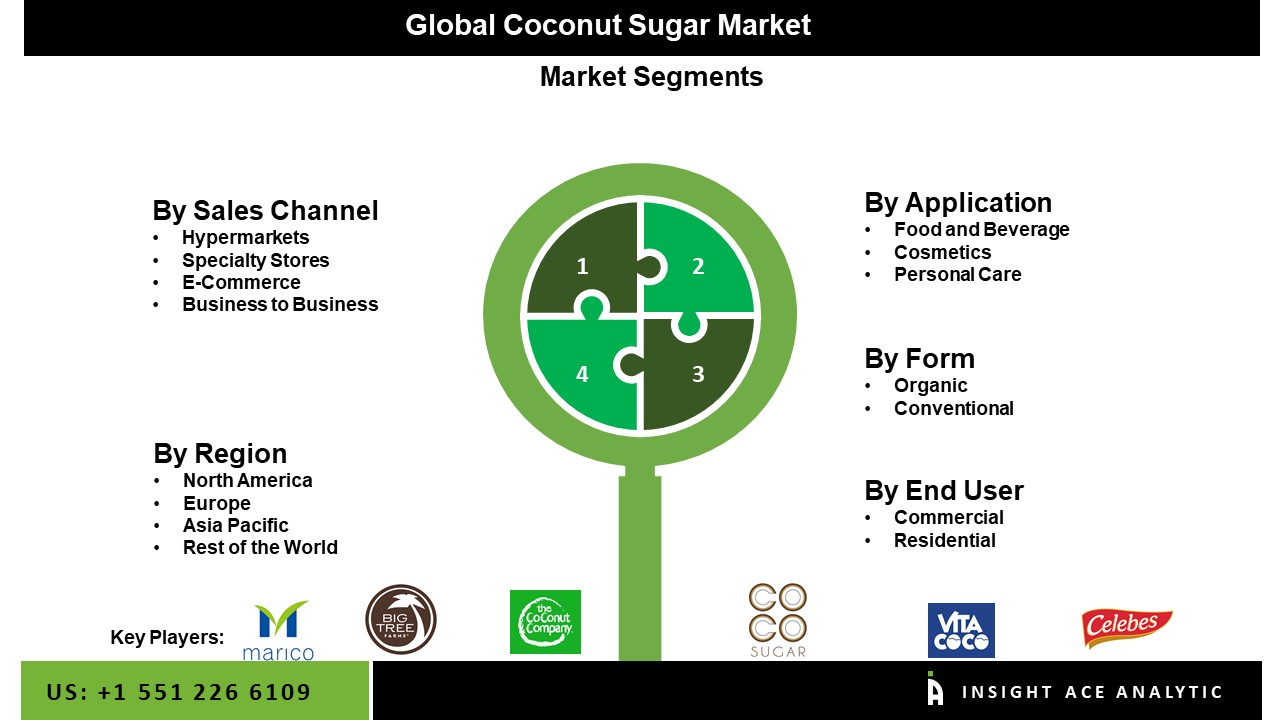 Coconut Sugar Seg Market