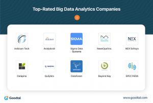 Big Data Companies