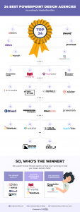 Best PowerPoint Presentation Design Agencies - Infographic