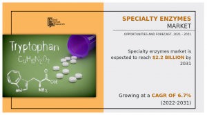 Specialty Enzymes Industry