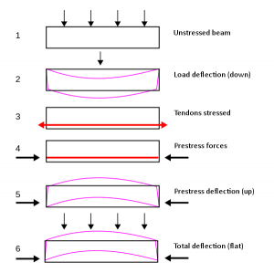Prestressed Concrete Market 1234567890