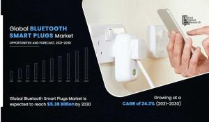 Bluetooth Smart Plugs Market Trends