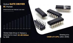 Gate Driver IC Market Trends