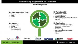 Dietary Supplement Cultures Seg Market