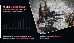 Mining Drills and Breakers Market at a CAGR of 4.1%