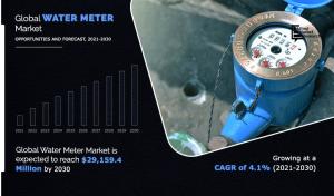 Water Meter Market size at a CAGR of 4.1%