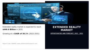 Extended Reality Market